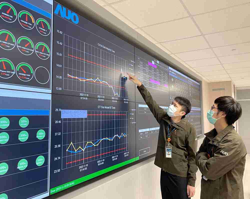 尊龙集团透过智慧化能源管理，，，实时监控以及应对异常状态下的能源与资源消耗